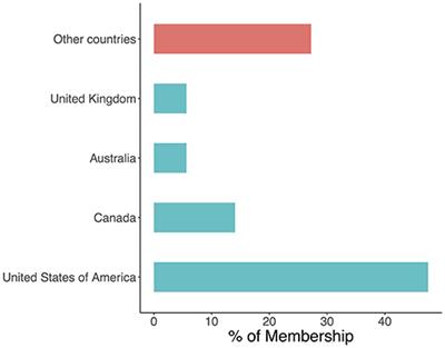 Diversity and Inclusion in Conservation: A Proposal for a Marine Diversity Network